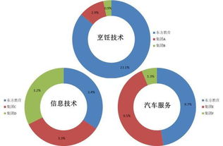 新東方烹飪母公司赴港IPO 職業(yè)教育新巨頭崛起，市值或?qū)④Q身國(guó)內(nèi)教育上市公司三甲