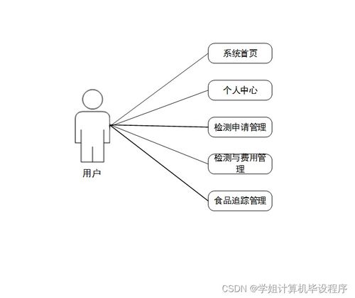 哈爾濱海關進出口食品安全信息管理系統（SSM框架實現）