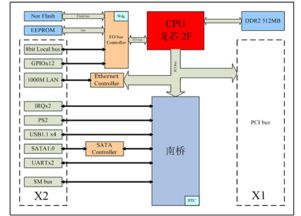 龍芯賦能智造，成都愛斯頓引領(lǐng)嵌入式計算機系統(tǒng)新標桿