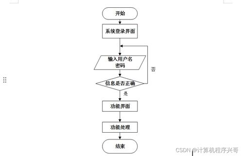 基于SpringBoot的智能家居項目管理系統(tǒng)設(shè)計與實現(xiàn)（含計算機系統(tǒng)服務(wù)分析）