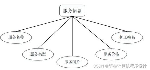 基于Django的養(yǎng)老院服務(wù)系統(tǒng)設(shè)計與實現(xiàn)（計算機畢業(yè)設(shè)計 y9wl89）