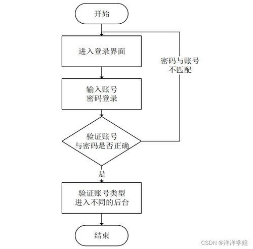 基于Spring Boot的疫情常態(tài)化下無接觸物流配送服務(wù)系統(tǒng)設(shè)計與實現(xiàn)