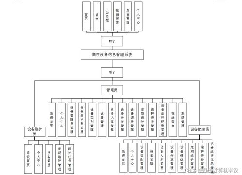 基于SSM的高校設(shè)備信息管理系統(tǒng)的設(shè)計與實現(xiàn)